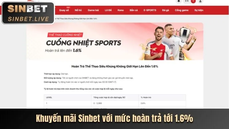 Các biện pháp bảo mật của Keovip Link Mới